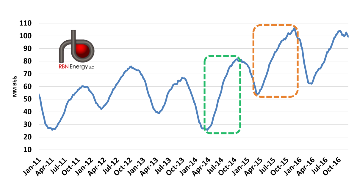 One Day Is Fine and the Next Is Black - Stock Levels Whipsaw the ...