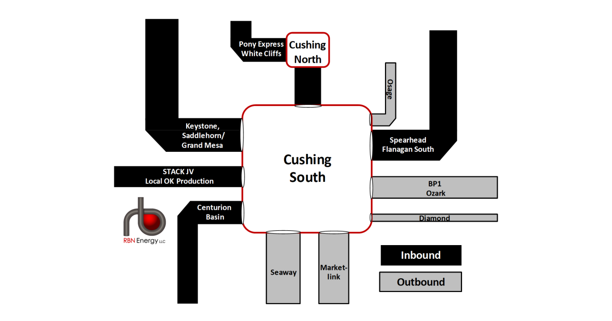 Oklahoma Swing, Part 5 - Should Cushing Be Renamed 'Blending Capital of ...
