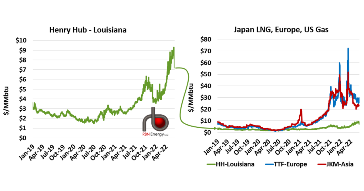 Shut Down, Part 2 - Global Market Impacts of the Freeport LNG Outage ...