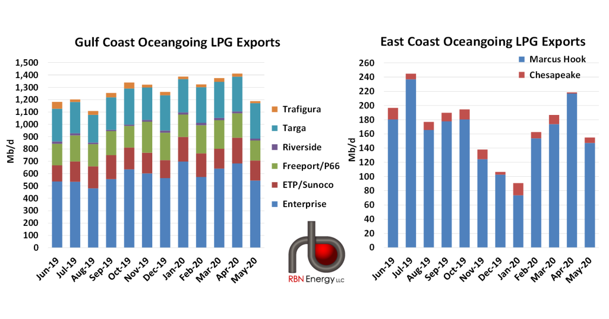 Caught in the Balance - A Precarious Position for Propane Markets ...