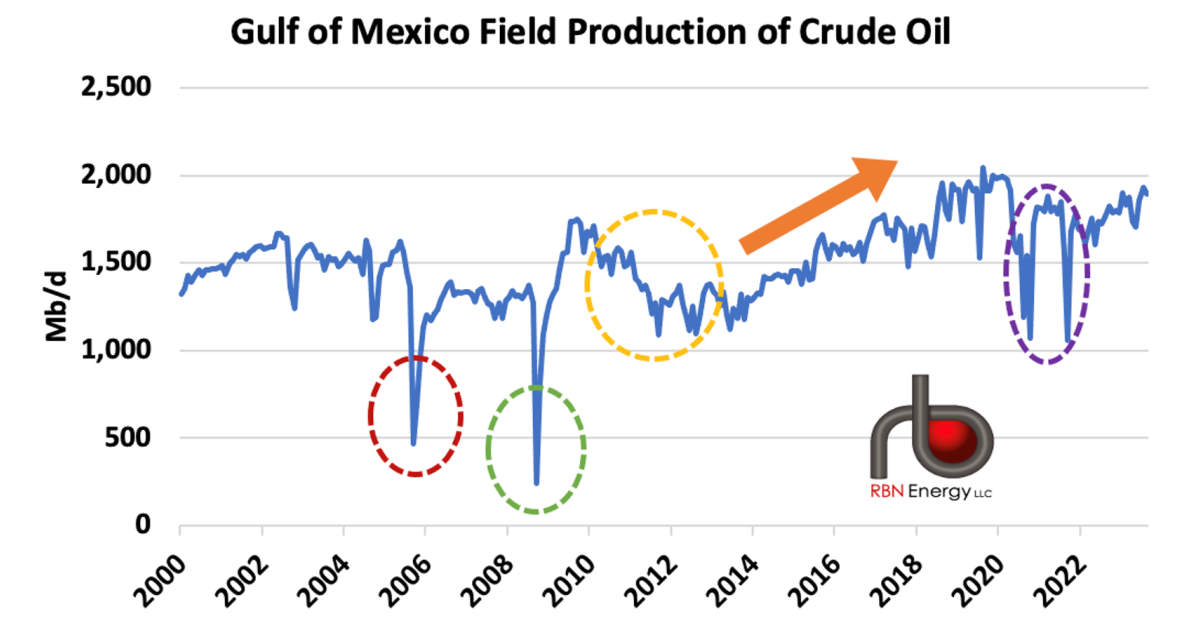 Last Great American Whale? - Shell's Latest Crude Oil Project in the ...