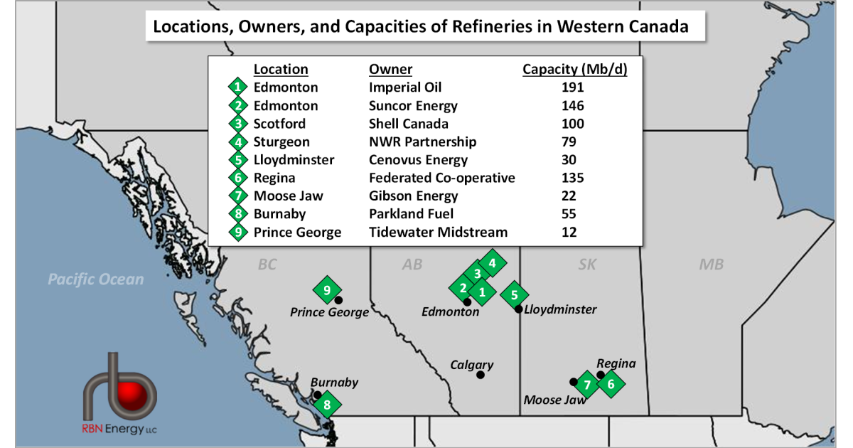 I Want You to (Refine) Me, Part 2 - Western Canada's Refineries Provide ...
