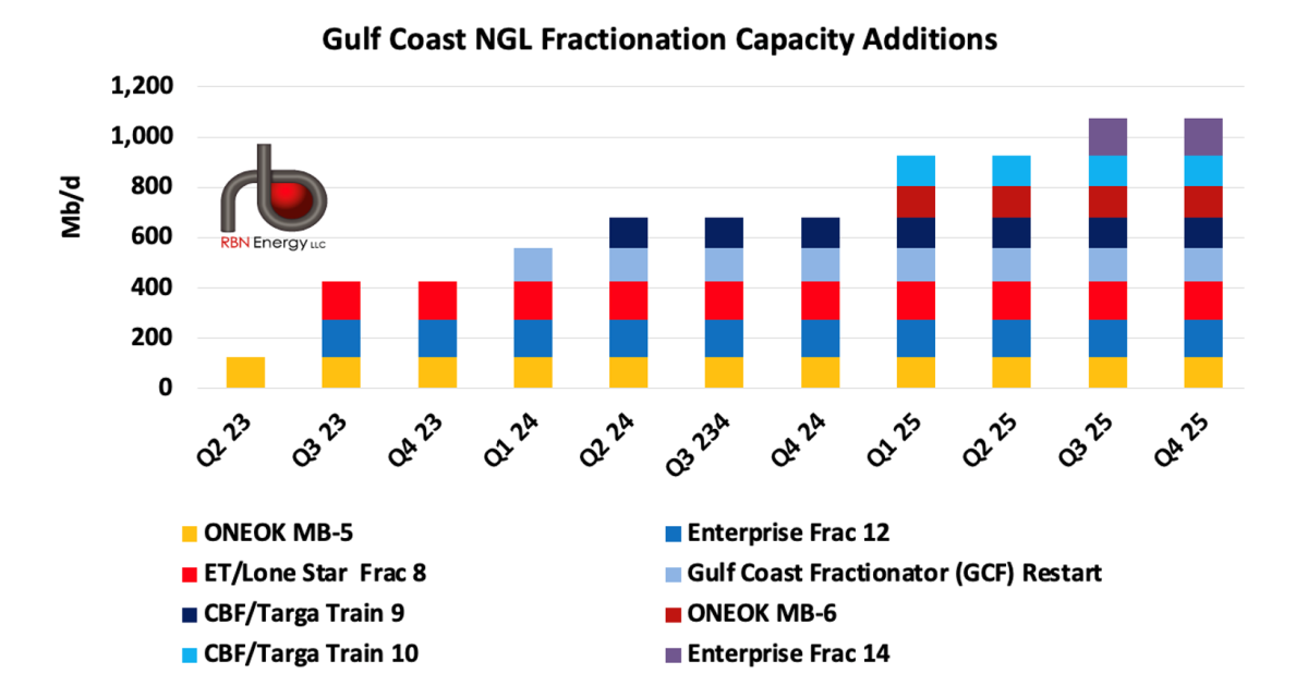 Kick Out the Jams - The U.S. NGL Production, Fractionation and Export ...