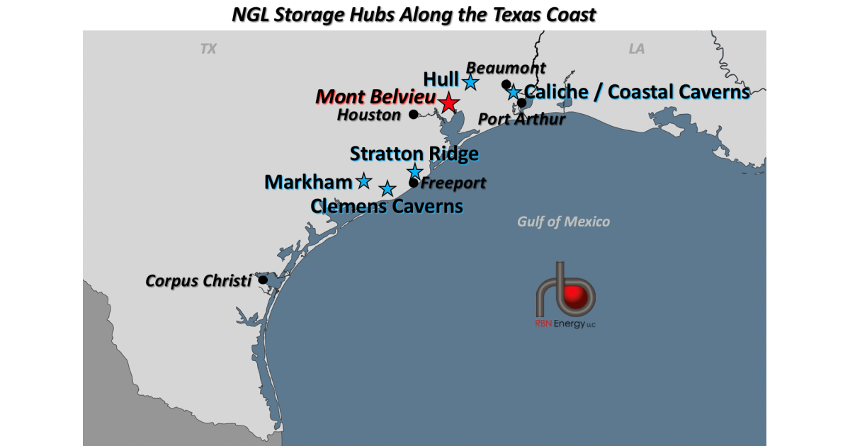 Ngls Storage Friends (and NGL Storage) in Low-Lying Places, Part 4 - MPLX's BANGL ...