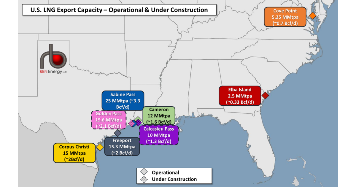 Such Great Heights, Part 2 - U.S. LNG Outlook: Feedgas Demand Headed to ...