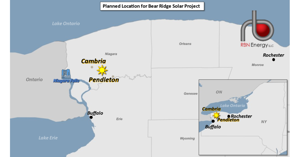Don't Pass Me By, Part 3 - For Wind and Solar Projects, Permitting ...
