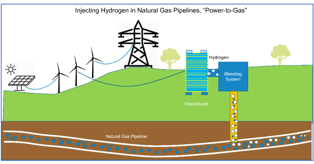 Reunited - Hydrogen and Natural Gas are Back in the News (and in the ...