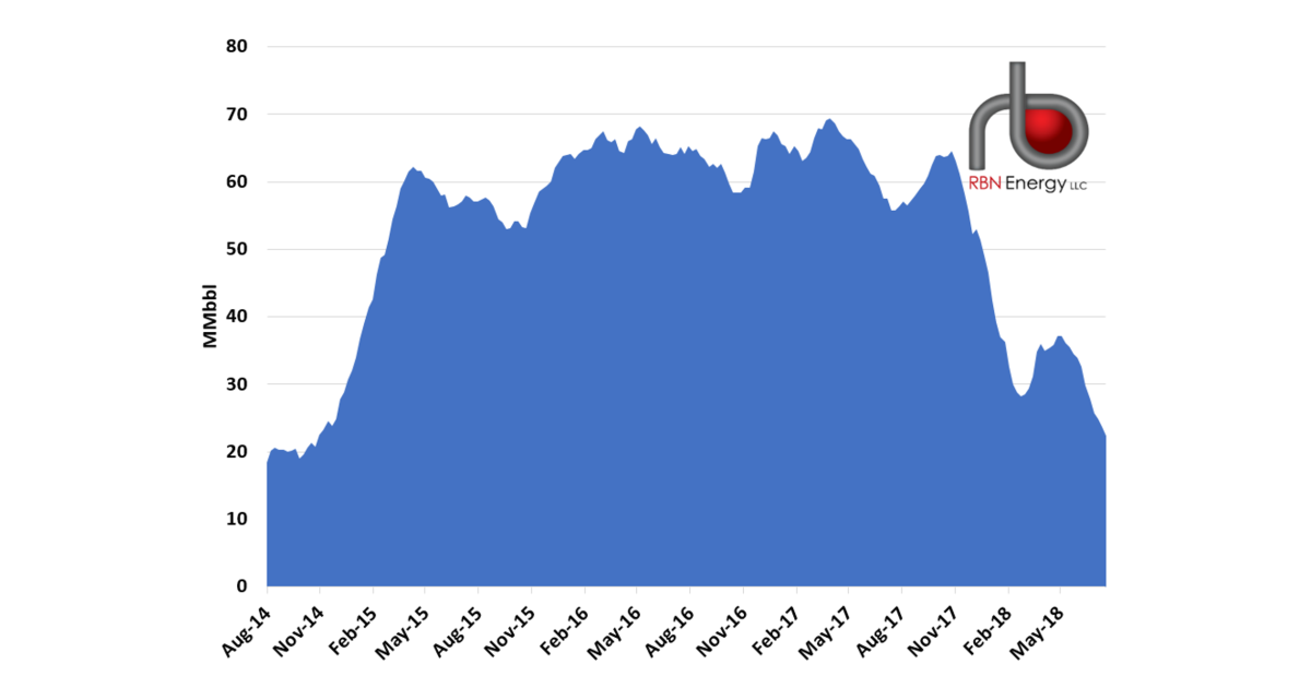 Runnin' Down a Dream - U.S. Refiner Runs Up to an All-Time High | RBN ...