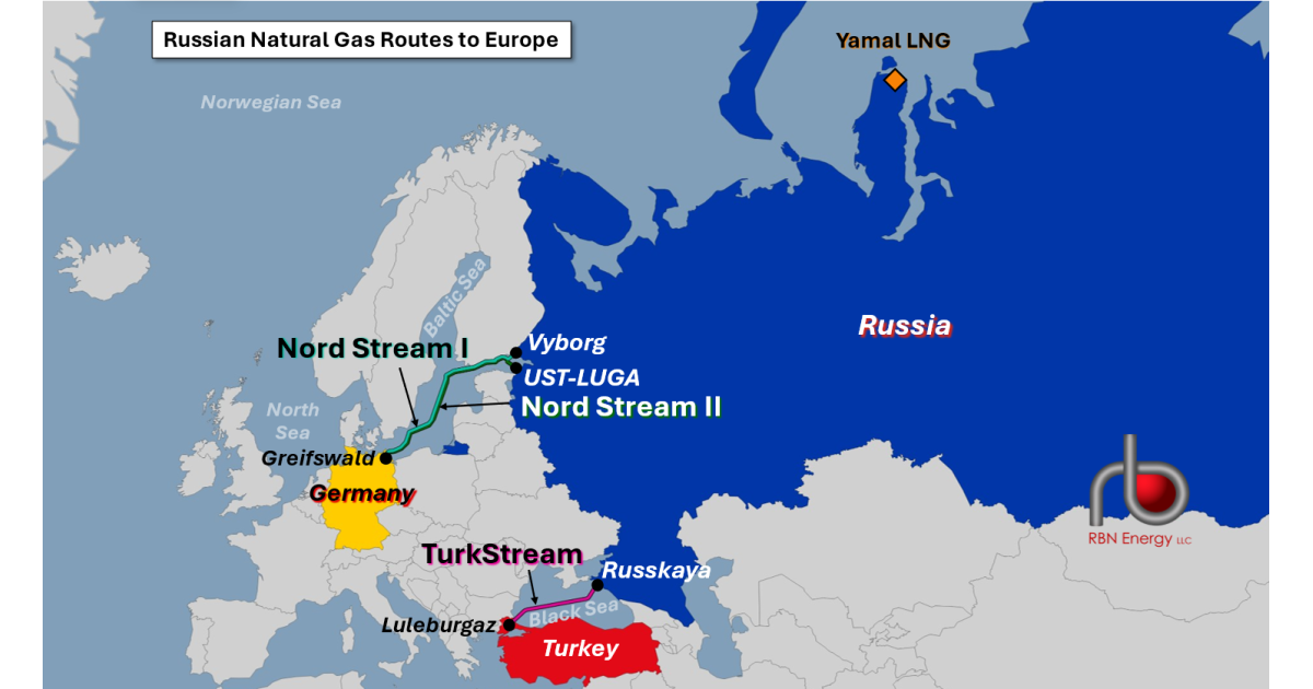 Turn The Page - EU's Efforts to End Reliance on Russian Natural Gas ...