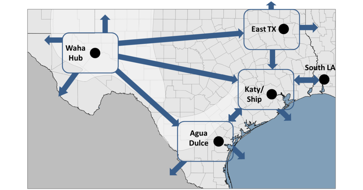 Feed Me - Uri Scrambles Gulf Coast Gas Flows, Briefly Shuts Off Texas ...