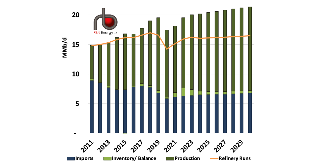 May Exports Be With You - Crude Oil Export Volumes Will Drive U.S ...