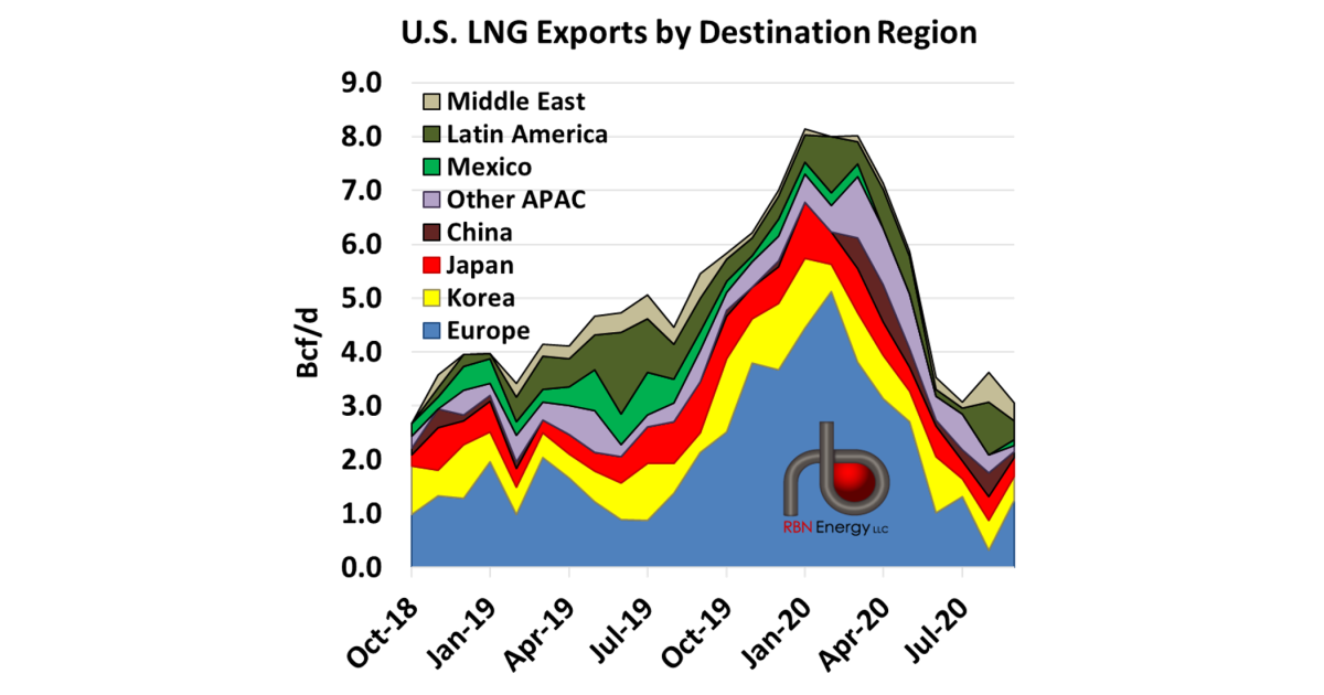 An LNG Market for All Seasons - Global Demand Swings Amplify U.S. Gas ...