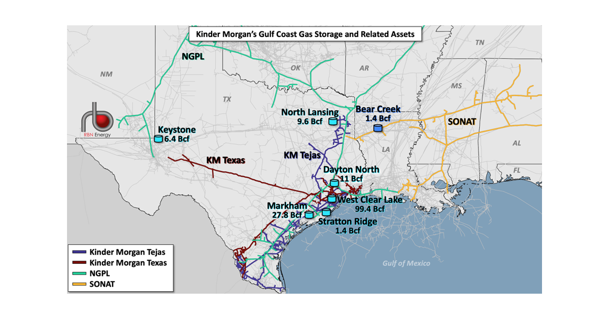 Ready to Let Go - Gulf Coast Gas Storage Activity Picks Up, and More ...