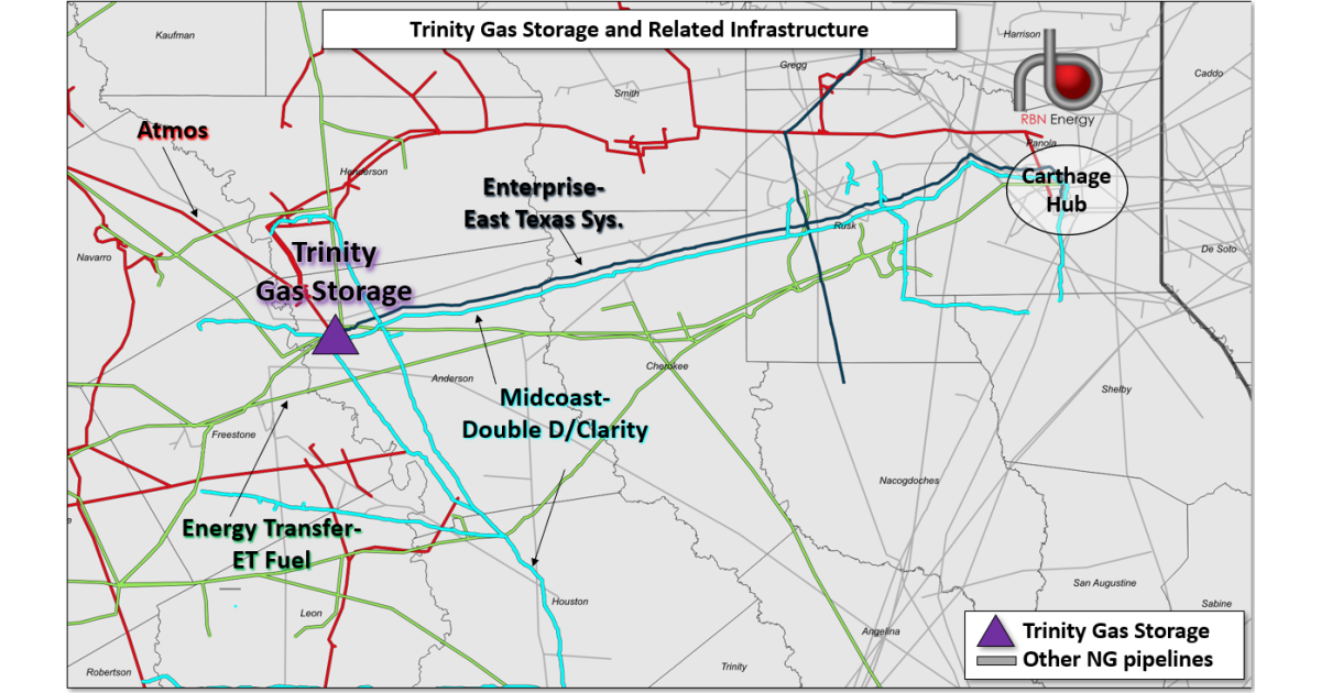 Ready to Let Go - New Gulf Coast Gas Storage Coming Online, With Still ...