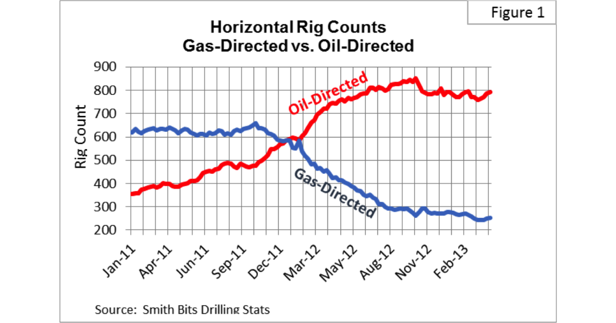 Golden Years: The Golden Age of U.S. Natural Gas Part IV—How Much ...