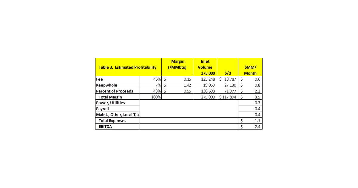 The Golden Age of Natural Gas Processors – Part V – Party on Dudes ...