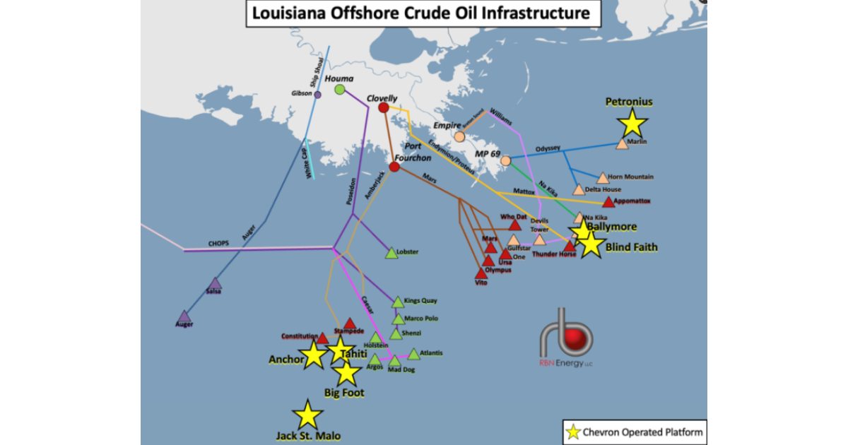 Chevron to Boost Oil And Gas Recovery From Two Gulf of Mexico Fields ...