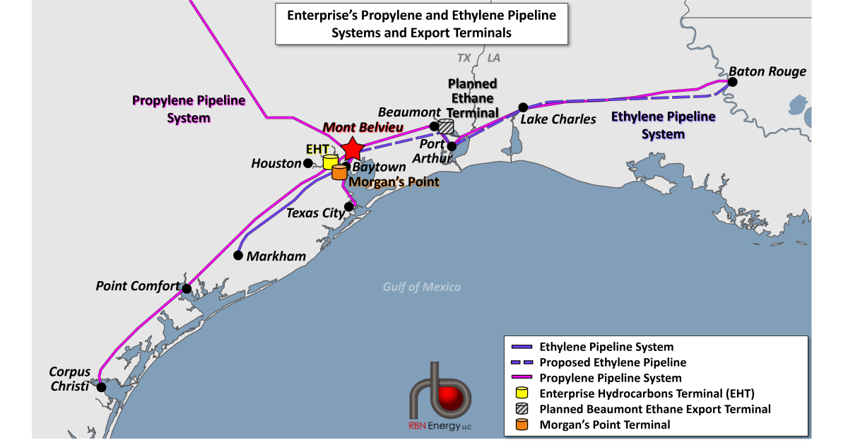 First Expansion of Enterprise's Ethylene Export JV in Texas on Track ...