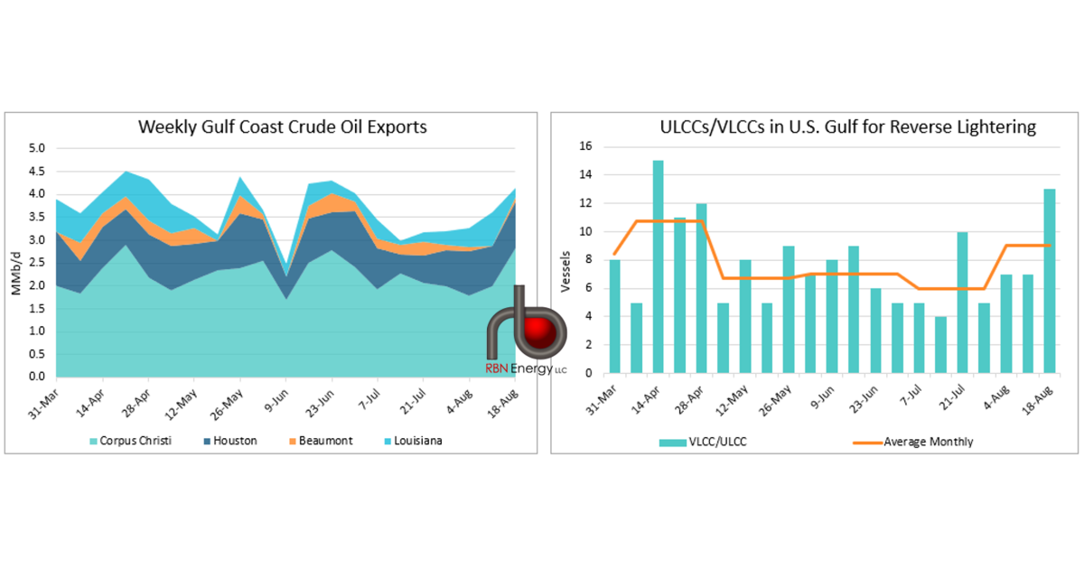 Surge in VLCC Presence in USGC Set to Drive Growth in Crude Oil Exports ...