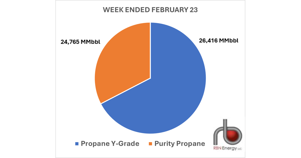 Propane Data EIA Issues New Weekly Purity Propane Data | RBN Energy