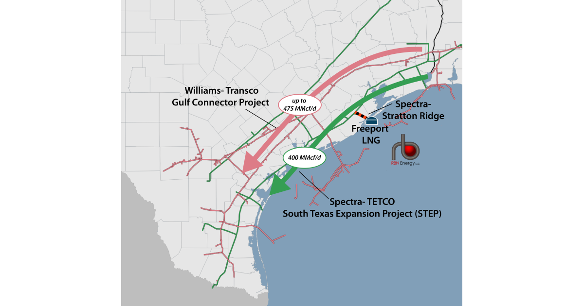 All the Way - Natural Gas Mainline Reversals in the Lone Star State ...