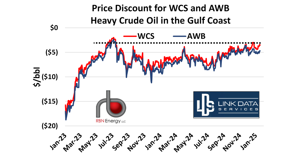 Price Spreads for Canadian Heavy Crude in the Gulf Coast Remain ...