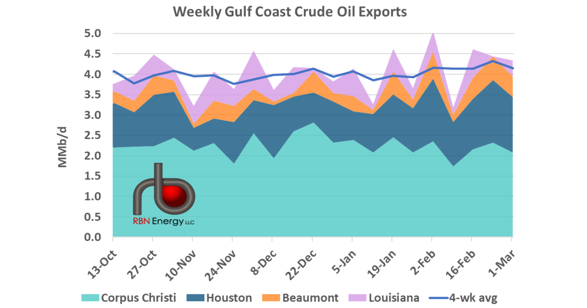 Enterprise's Houston Terminal Sets Monthly Crude Export Record | RBN Energy