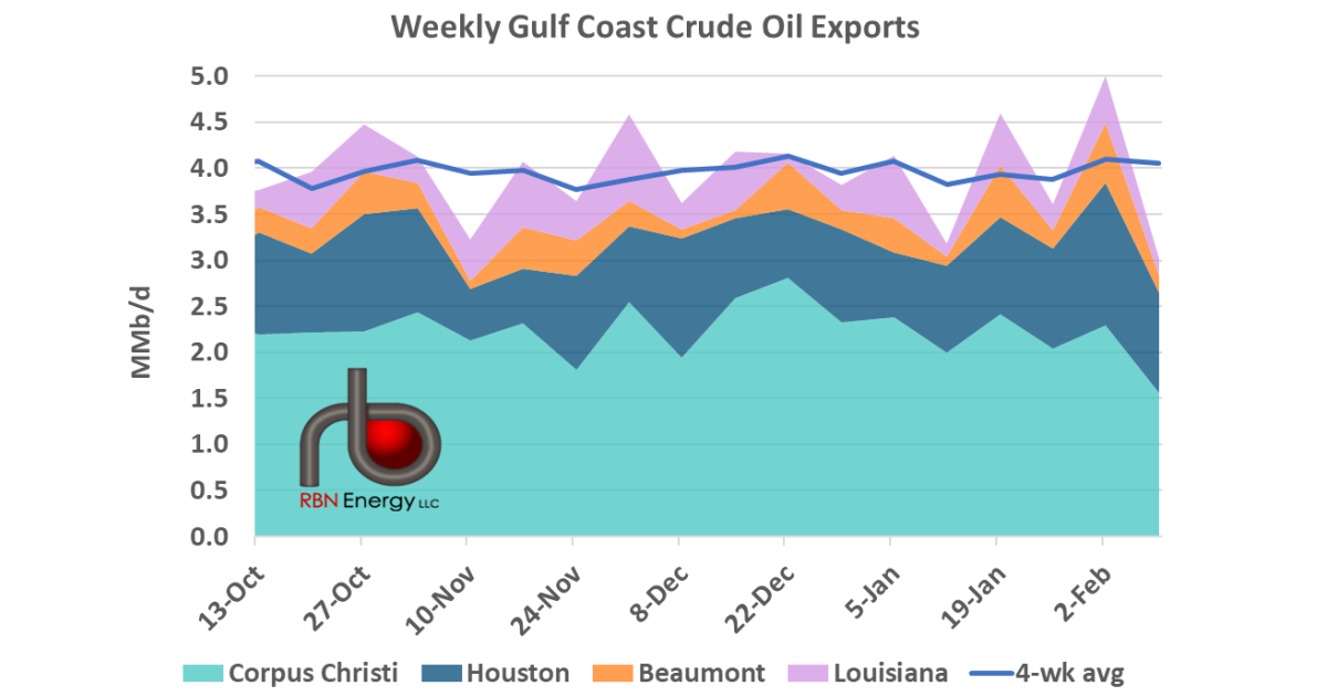 US Exports Crude to Nigeria For the First Time | RBN Energy