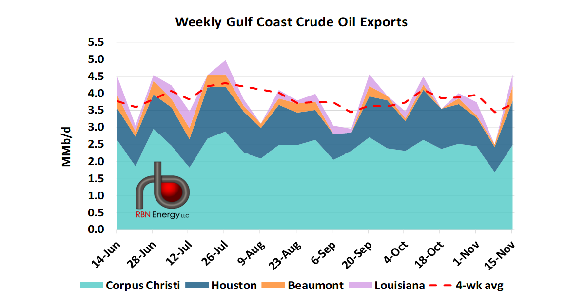 U.S. Crude Oil Exports Skyrocket to 16-Week High, Spurred by Production ...