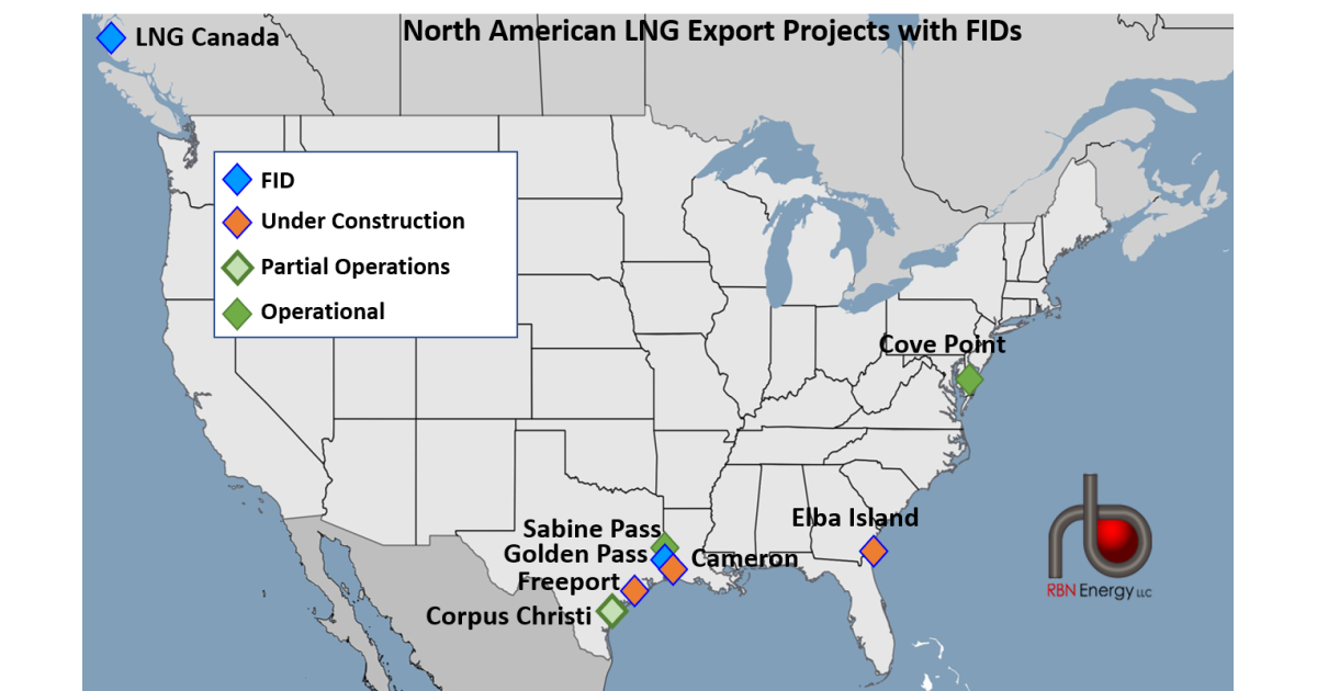 Catch A Wave - What It Takes for an LNG Export Project to Reach FID ...