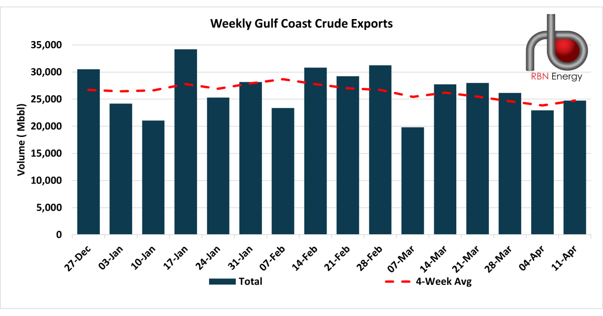 Crude Oil Exports to India Rebound | RBN Energy